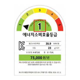 소비효율등급라벨