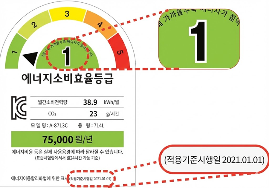 에너지 소비효율 1등급